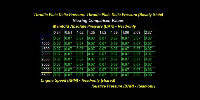 EcoBoost Throttle Plate Delta Pressure